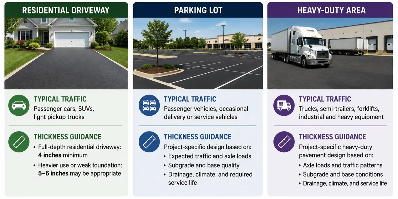 Asphalt Thickness Guide